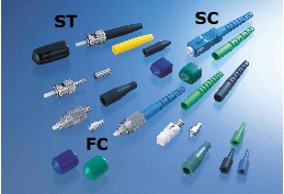 fiber cable connector